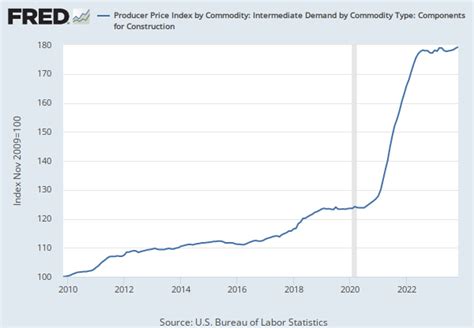 fabricated metal products bls|Producer Price Index by Commodity: Metals and Metal Products .